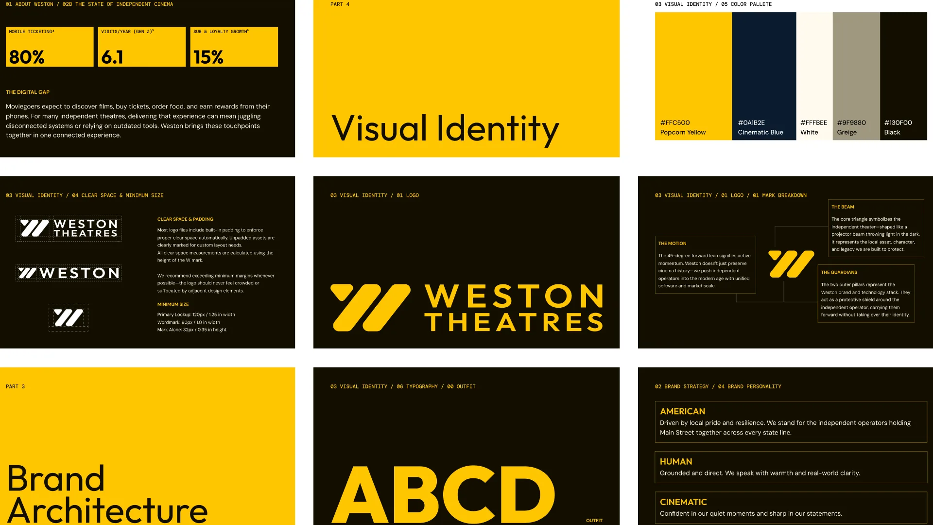 A grid of Weston brand book spreads: visual identity, color palette, logo, mark breakdown, clear space, typography, and brand personality
